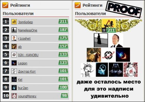 так мог выглядить блок "рейтинг" но такого не будет