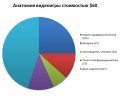 Поговорим о деньгах