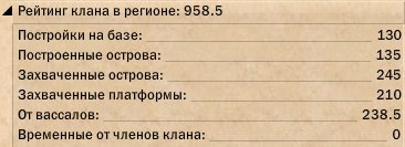 рейтинг кланов