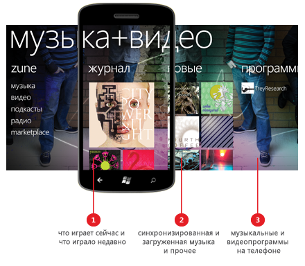 Музыкальный Хаб