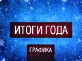 Итоги Года - Графика