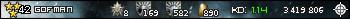 Gofman BF stats